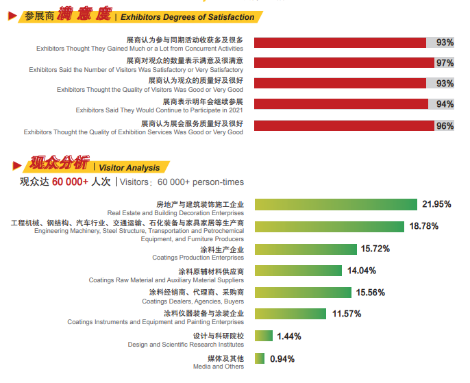 上海涂料展-中国大型涂料展览会2025年9月3-5日召开