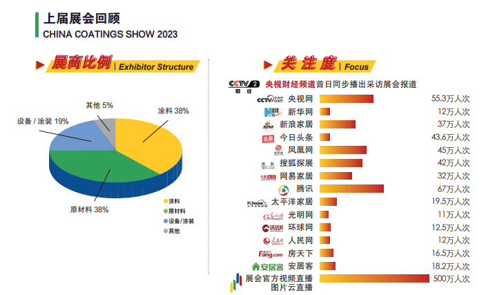 2025上海涂料检测设备展会/上海涂料展官网/中国国际涂料展览会
